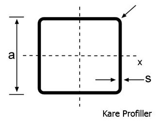 Kare Profiller