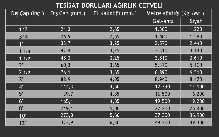 Tesisat Boruları