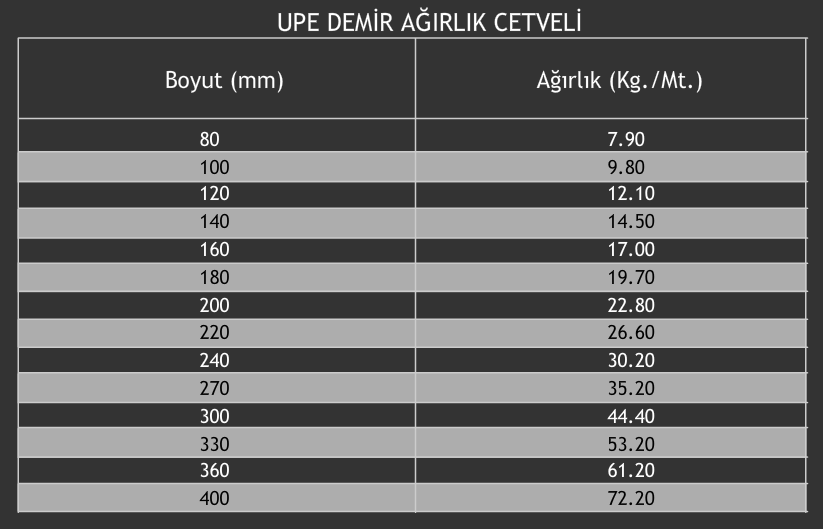 UPE Demir