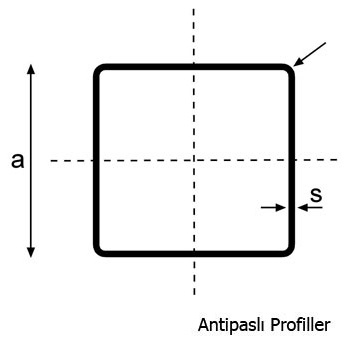 Antipaslı Profiller