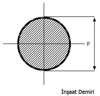 İnşaat Demiri