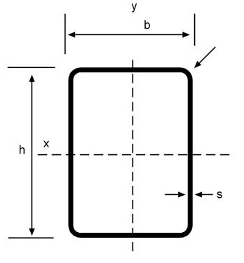 Dikdörtgen Profiller