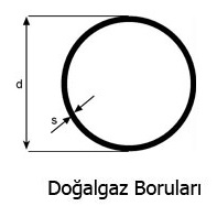 Doğalgaz Boruları