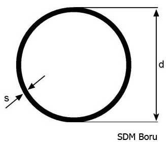 Sdm Boru